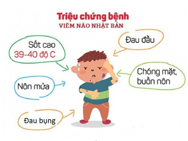 Viêm não Nhật Bản